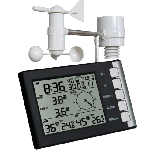 Weather Monitoring